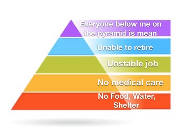 Maslow’s Politics