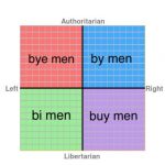 some charts are worth coming out...